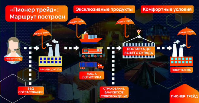 Изображение блока