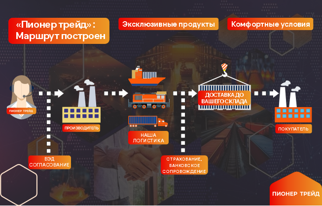 Изображение блока